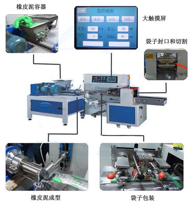 全自動(dòng)條狀橡皮泥包裝機(jī)